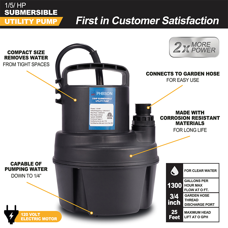 20117 1/5 HP Reinforced Thermoplastic Submersible Multi-Use Pump